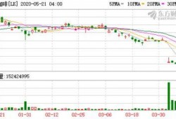 瑞幸爆料股市最新消息,揭秘市场波动背后的真相